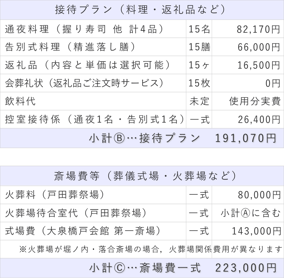 家族葬15名プランの接待費と斎場費