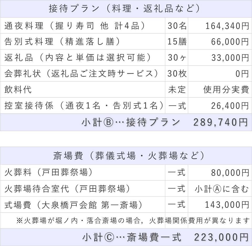 家族葬30名プランの接待費と斎場費