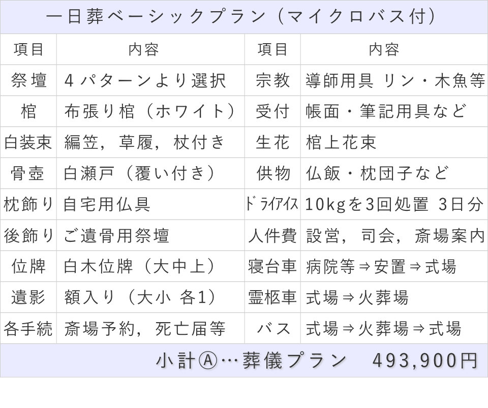 一日葬20名プランの内訳表